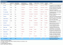 Broker Chart
