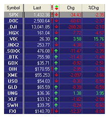 indices