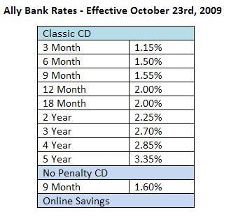 allybankrates